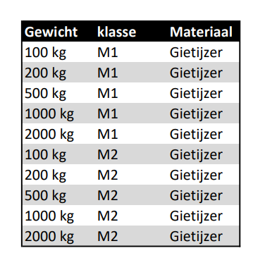 Indeling massastukken